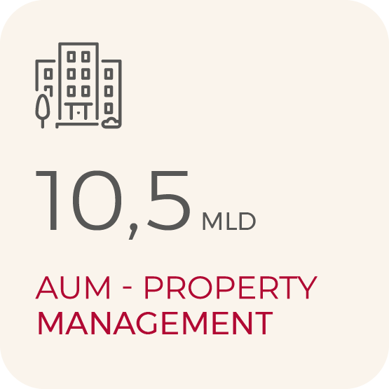 10,5MLD AUM - Property management